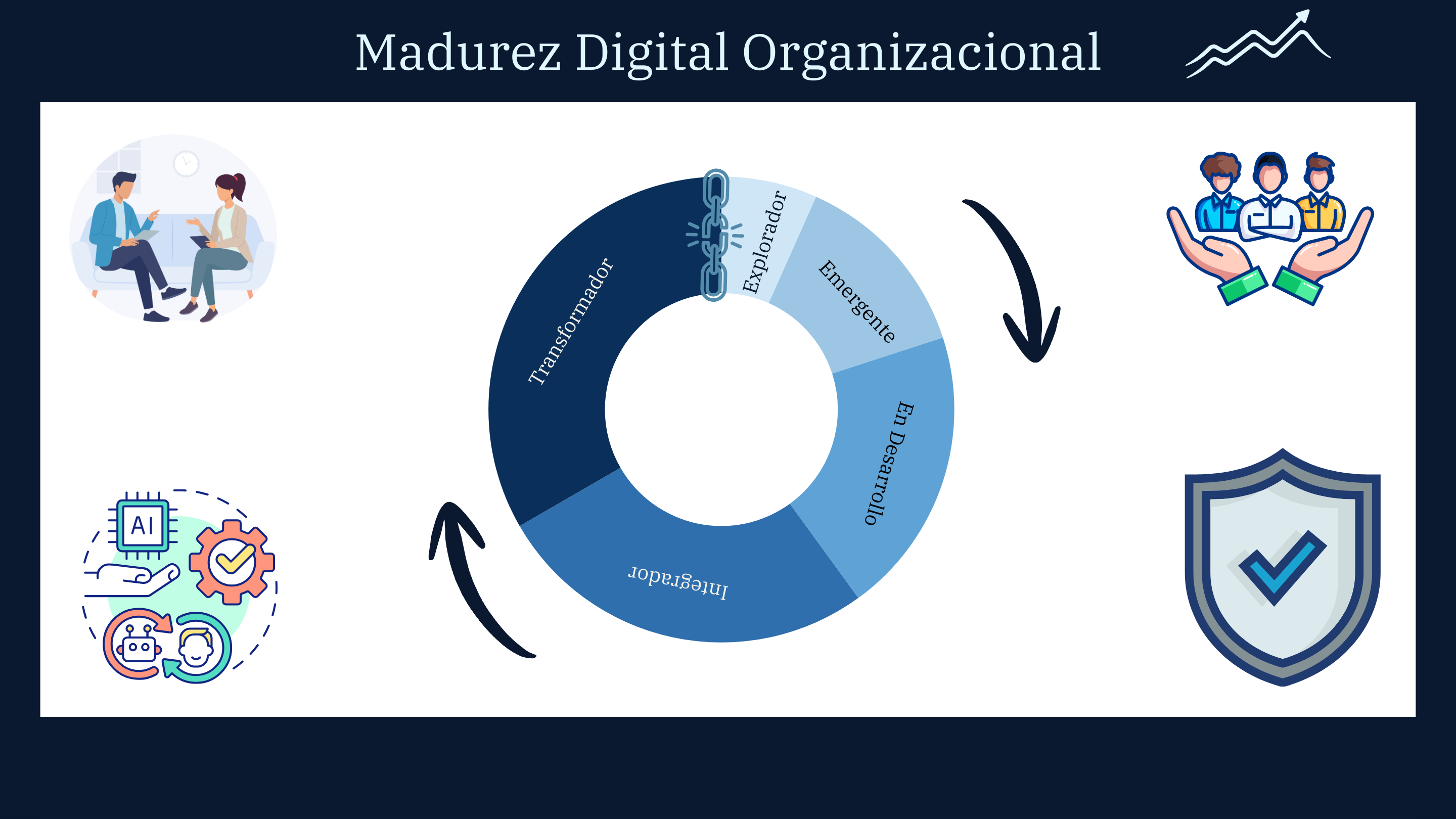 Diagnóstico de Madurez Digital Organizacional